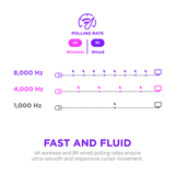 Nzxt Lift Elite Wireless Gaming Mouse White