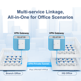 Ruijie Wall Plate Wi-Fi 6 (802.11Ax) Access Point Rg-Ap180