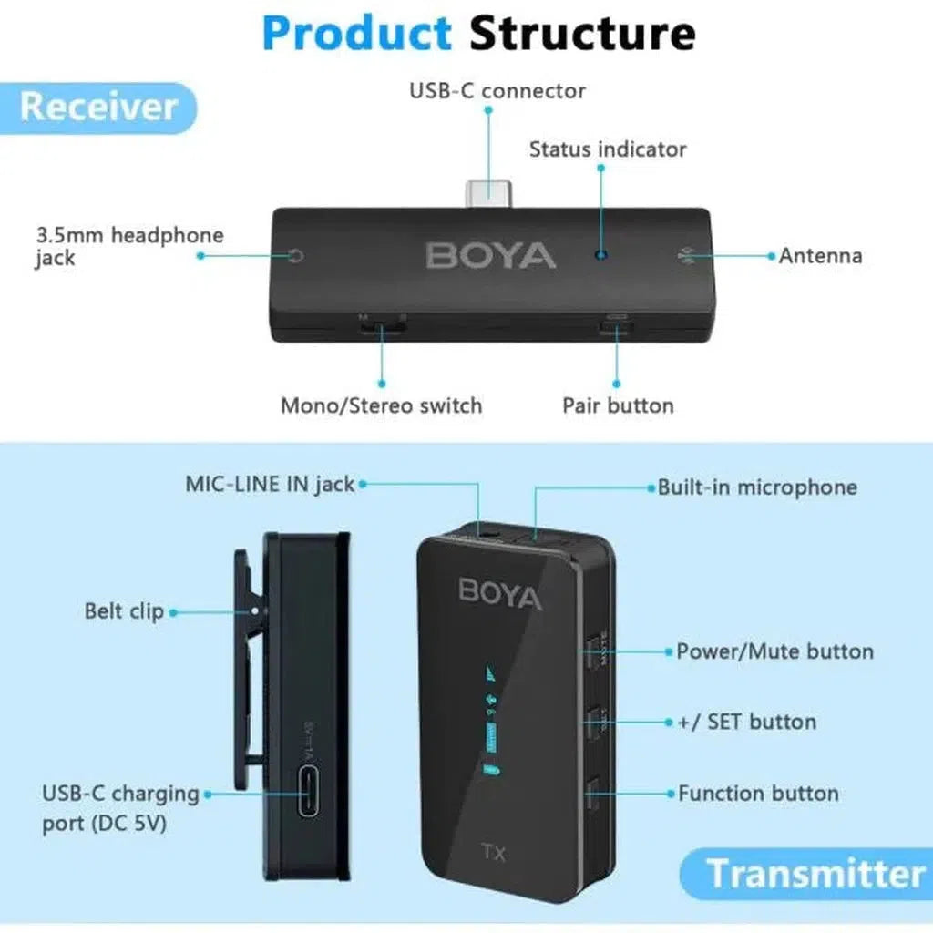 Boya 2.4Ghz Wireless Microphone For Mobile Device Like Smartphone, Pc, Tablet (2Transmitters+1Receiver With Type-C Jack) - Black-Microphone-BOYA-Star Light Kuwait