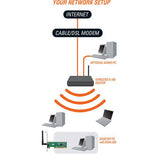 D-link DWA-525 Wireless N150 Pci Network Card