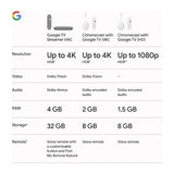 Google TV Streamer With Smart Home Control - 4K / 32GB / Hazel