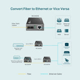 محول وسائط جيجابت متعدد الأوضاع من تي بي-لينك (MC200CM) - UPC / LAN