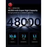 UGREEN 48000mAh 300W Fast Charging Power Bank PB770