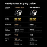 UGREEN HiTuneMax6 Over-Ear ANC Bluetooth Headphones (Black)