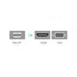 UGREEN Mini DP to HDMI + VGA Converter (Silver) MD115