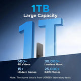 UGreen Portable Hard Drive 1TB 20Gbps, Fast Data Transfer