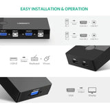 Ugreen 2 In 1 Out USB VGA KVM Switch / Video Sharing Adapter, Control 2 PC on 1 Monitor, Stable Data Transmission, One Button to Switch, Black | 30357