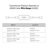 موسع HDMI يصل طوله إلى 30 مترًا 