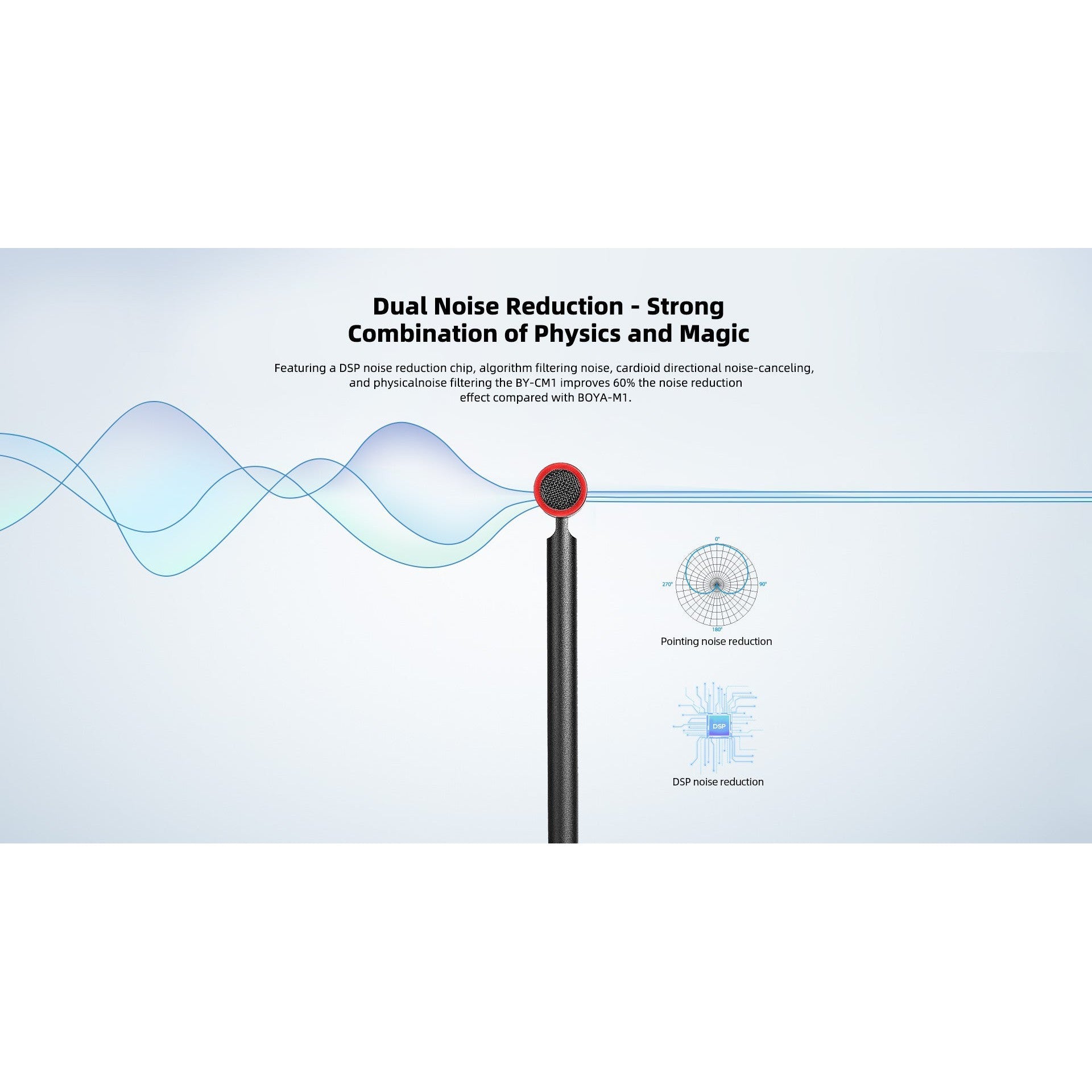 Boya Magic-03 Wireless Microphone Boya Magic-03 Wireless Microphone