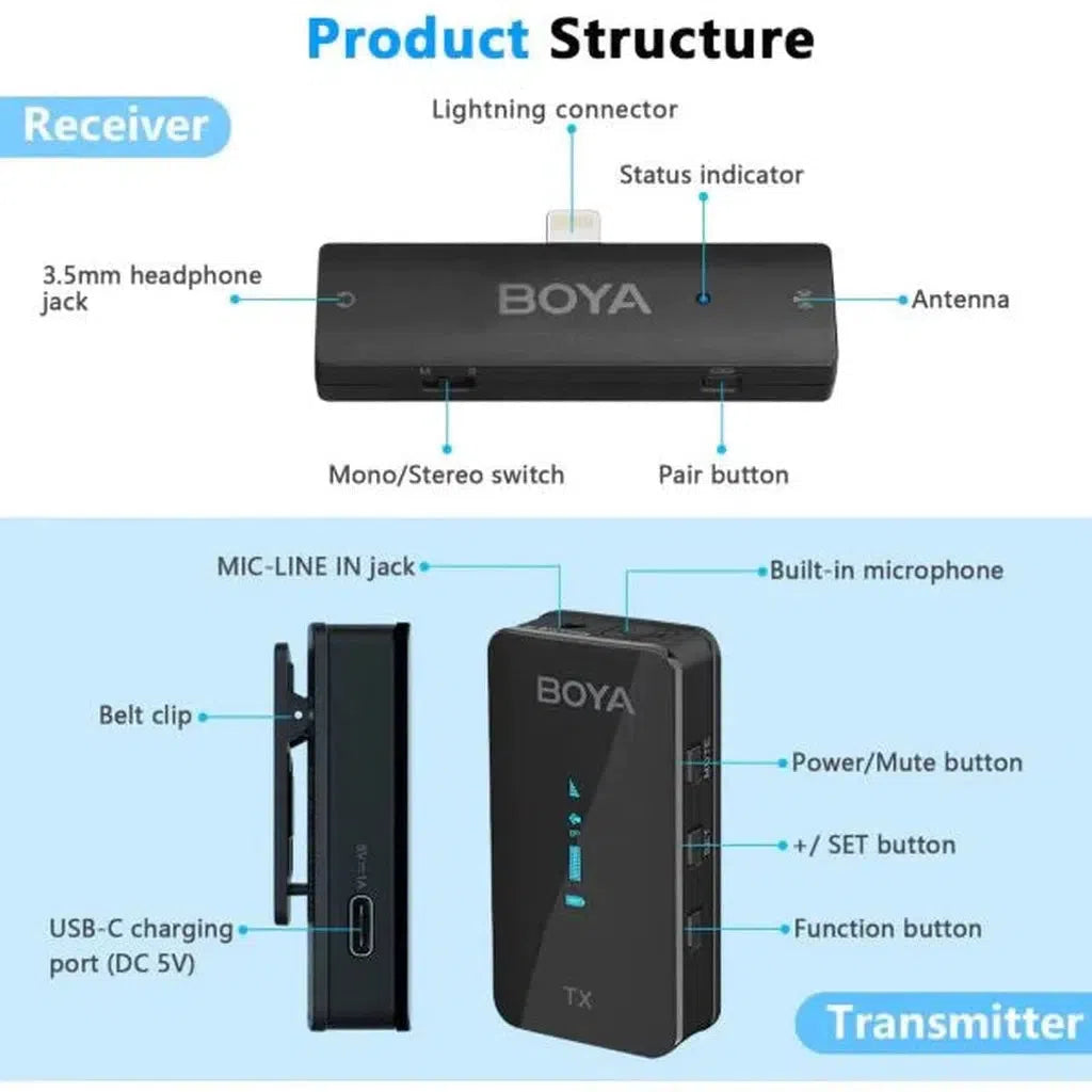 Boya.4Ghz Wireless Microphone For Mobile Devices Like Smartphone, Pc, Tablet (2Transmitters+1Receiver With Lightning Jack) - Black-Microphone-BOYA-Star Light Kuwait