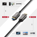 HDTV 4K Active Optical Cable