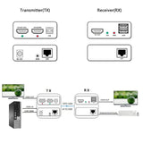 Jasoz G156 HDMI Extender KVM FHD 60Hz Over CAT6 Network Cable – 60m
