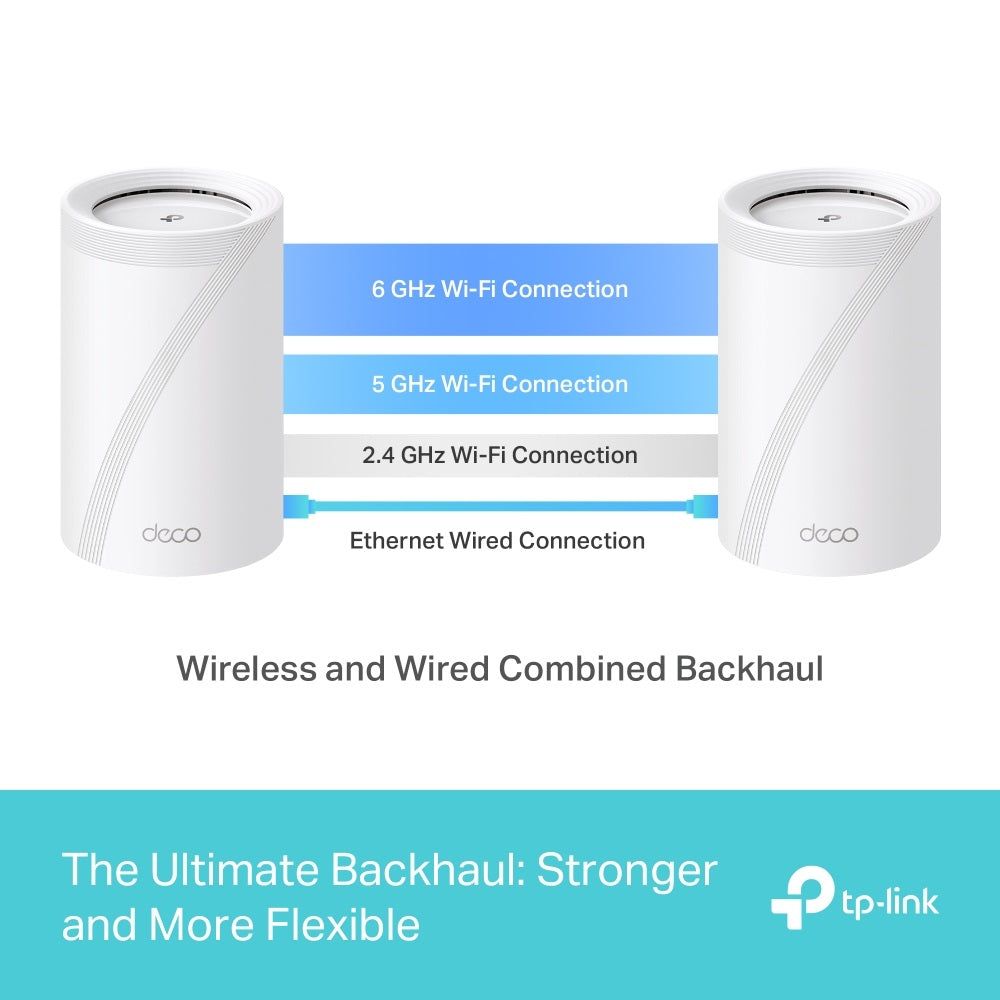 TP-Link Deco BE65 Pro BE9300 Wi-Fi 7ルーター Deco BE65 Pro | BE9300 トライバンドメッシュWi-Fi 7システム