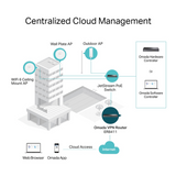 TP-Link ER8411 Omada VPN Router with 10G Ports, Load Balance
