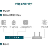 مفتاح سطح المكتب TP-Link (TL-SG105PP-M2) ذو 5 منافذ بسرعة 2.5 جيجابت/ثانية مع 4 منافذ PoE++ - 25 جيجابت/ثانية / LAN