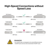 TP-Link TL-SM5220-1M 10G SFP+ Direct Cable