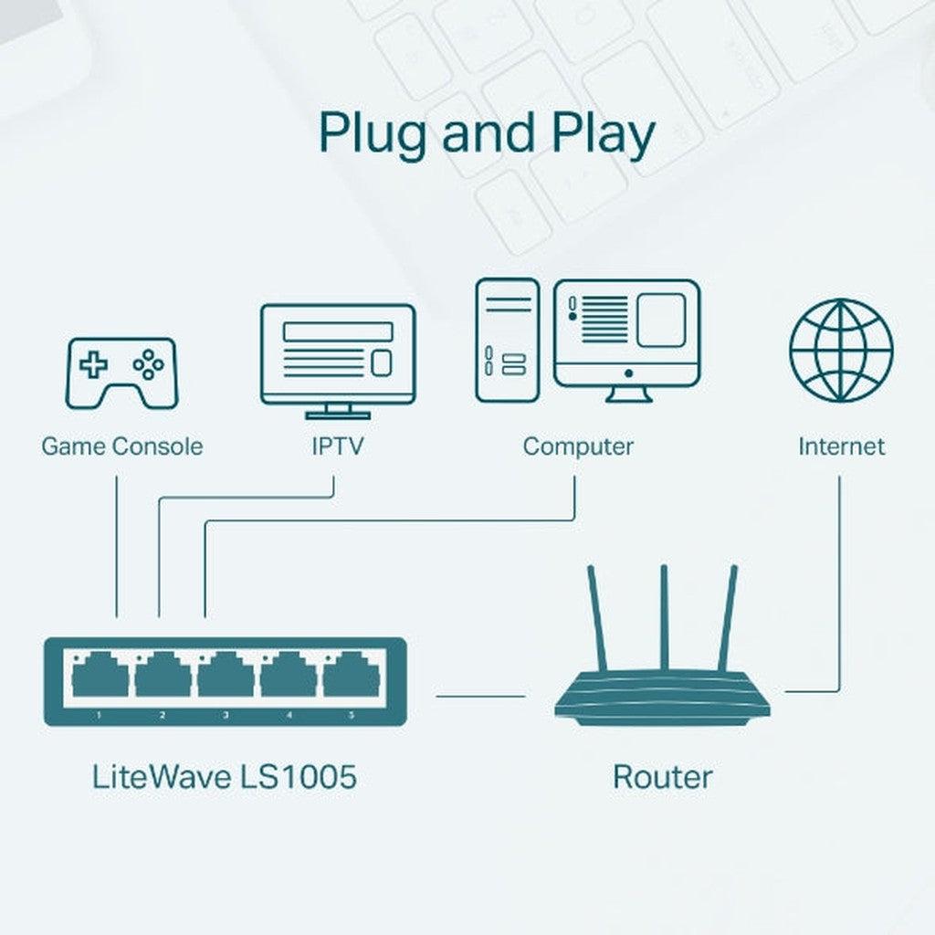 Tp-Link Ls1005 5-Port 10/100Mbps Desktop Network Switch-Tp Link-TP Link-Star Light Kuwait