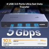 UGreen CM692 HDMI 8K 60Hz KVM Switch 2 In 1 Out With 4 USB Devices