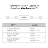 UGreen HDMI Extender Signal Booster
