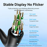 Vention HDMI High-Speed Cable 10M Black